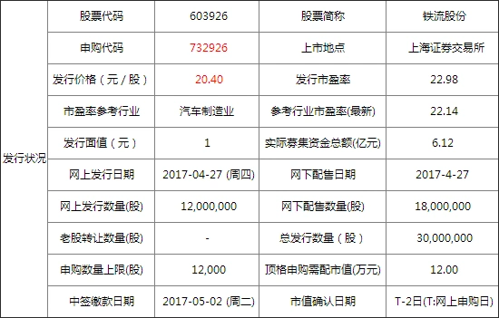 4月27日铁流股份,寿仙谷申购指南