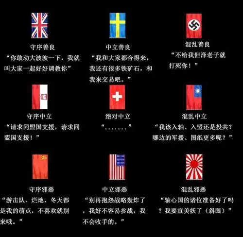 钢铁雄心 9阵营