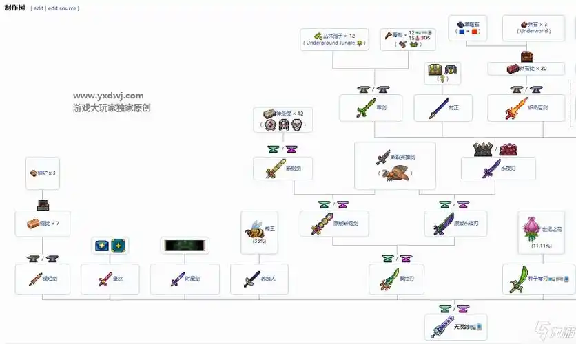 泰拉瑞亚天顶剑怎么做天顶剑合成表介绍