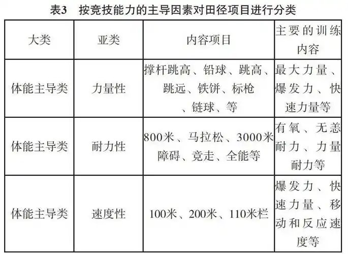 在项群理论的基础上对田径项目的特征进行比较分析