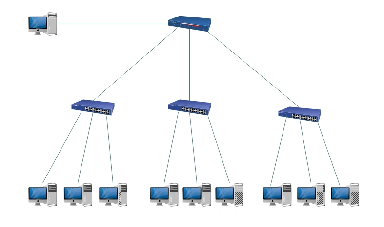 4,树型拓扑结构:树型拓扑从总线拓扑演变而来,形状像一棵倒置的树