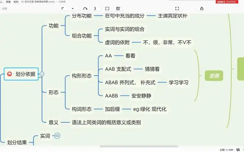 【汉硕考研】现代汉语-思维导图串讲(5)语法 修辞/ 整体梳理