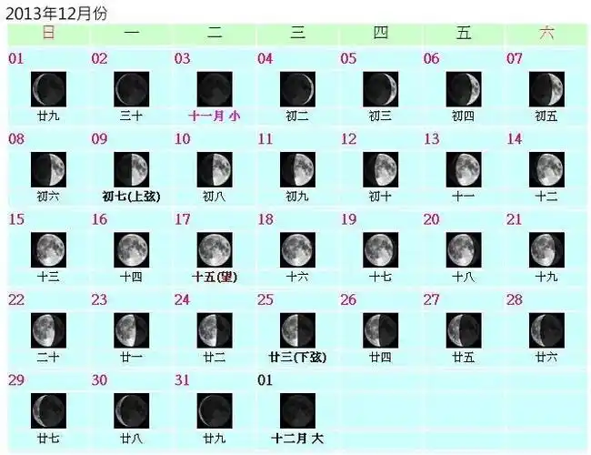 六年级科学下册《月相变化》