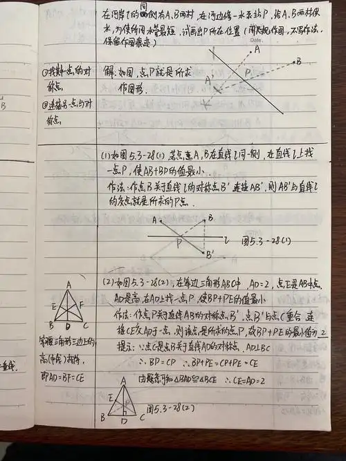 初一21班优秀数学笔记20200616