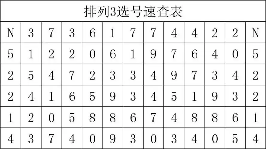 排列三选号速查表