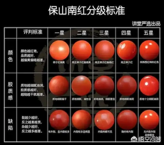 凉山南红,保山南红与凉山南红的区别?