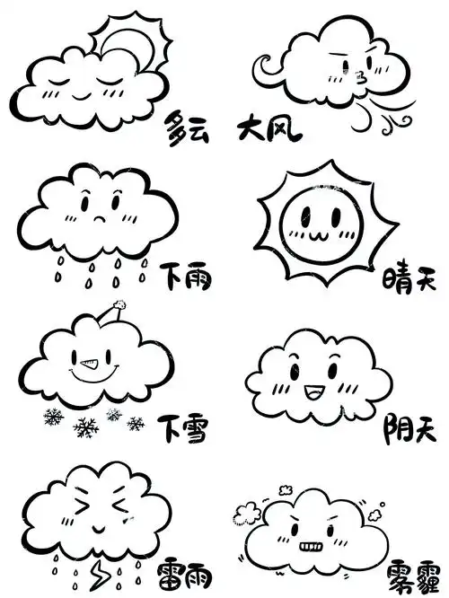 每张背景图都充满了生动的天气元素,如晴天,阴天,多云,下雨,下雪,大风