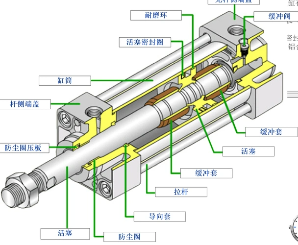 smc双作用气缸原理smc代理