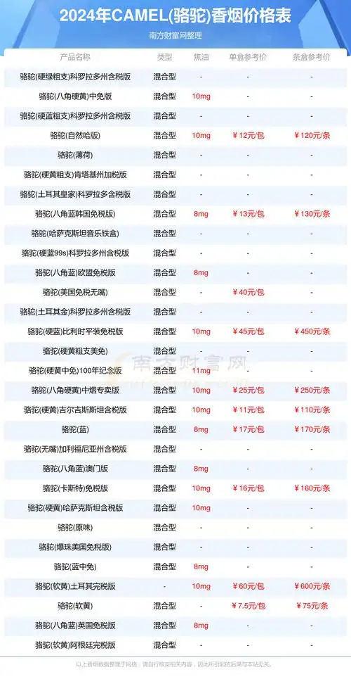 camel骆驼香烟价格表2024camel骆驼香烟价格合集