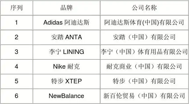 2017年中国运动鞋十大品牌企业排名