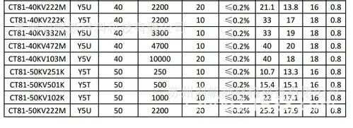 高压瓷介瓷片电容10kv101k圆板型带导线陶瓷电容器