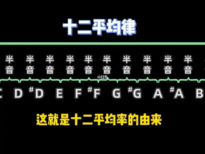不仅是吉他学任何乐器都要搞懂十二平均律