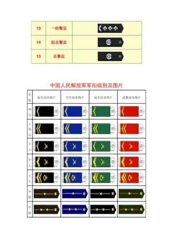 人民警察警衔军衔图片