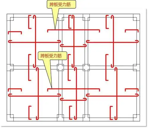 图5如果某一跨很小,相邻两个负筋离得很近,就合并成一根负筋,如图5