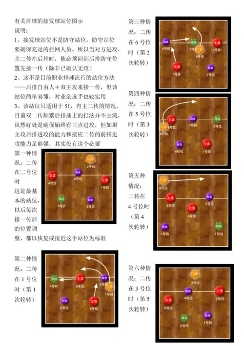 有关排球的接发球站位图示
