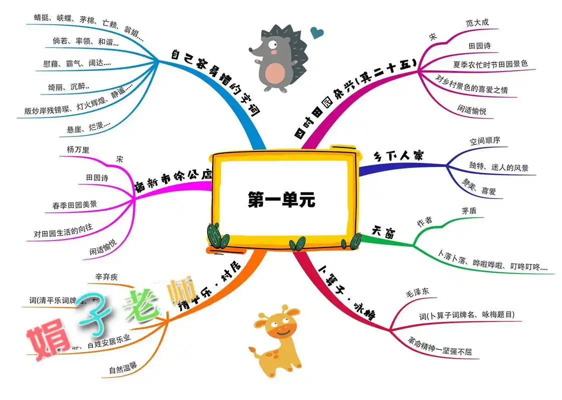 人教部编版小学语文四年级下册第一单元复习知识框架思维导图电子