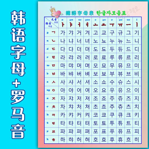 韩语字母表 韩语发音规则  字母音节 朝鲜语韩国语贴海报贴纸