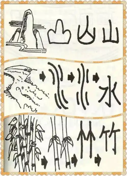 学习书法,你先得知道汉字的起源,演变! - 美篇