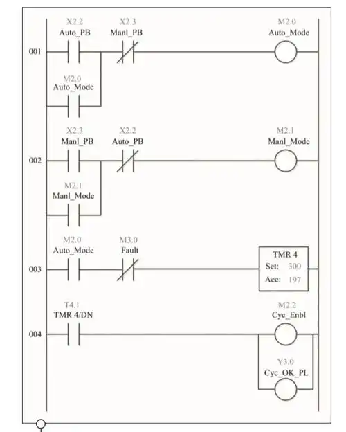 梯形图逻辑是最常用的plc编程,与继电器电路图最为相似.