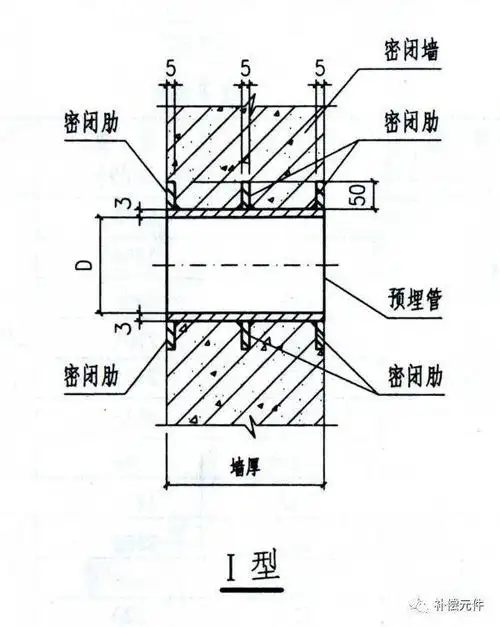 建筑人防套管,人防密闭套管,穿墙套管区别?怎样去套定额?