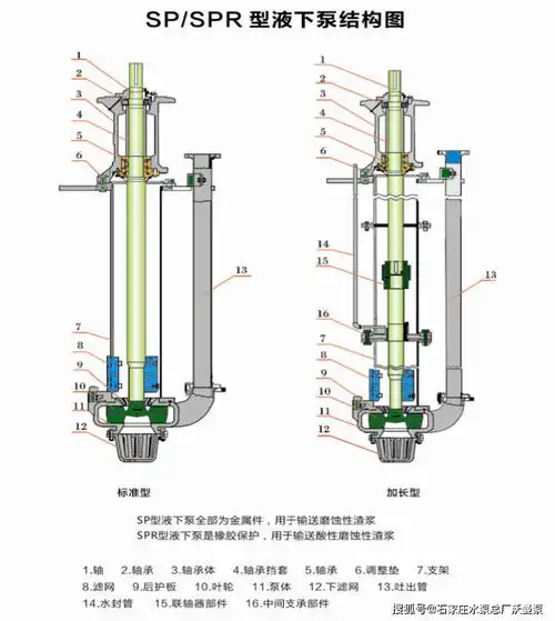 石家庄40pv-sp液下渣浆泵及其叶轮蜗壳护板配件_人身_机组_运行