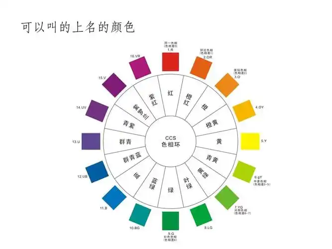 二十四色色相环-颜色使用基本常识.ppt