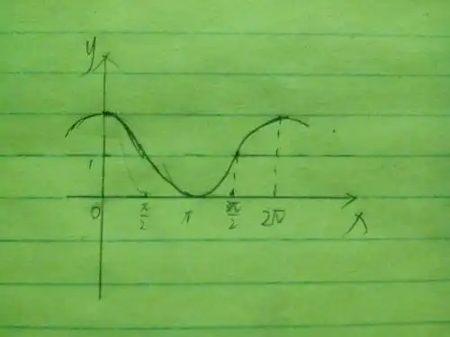 ρ=cosθ 1的图像什么样,最好有图片
