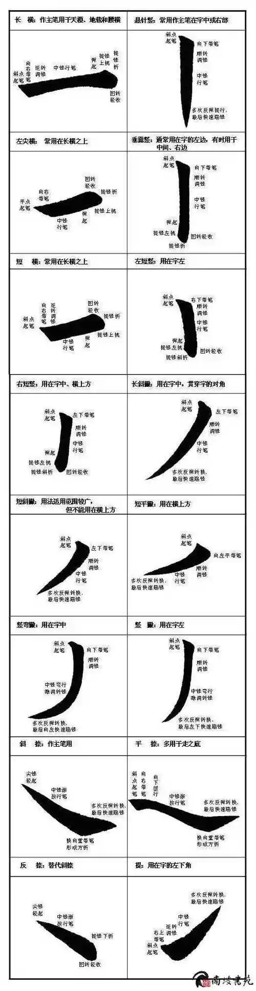 【钢笔毛笔运笔】