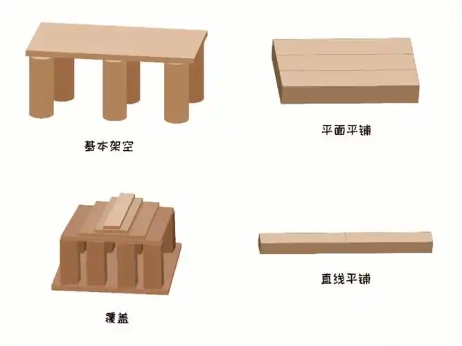 幼儿园环创素材建构区搭建技巧