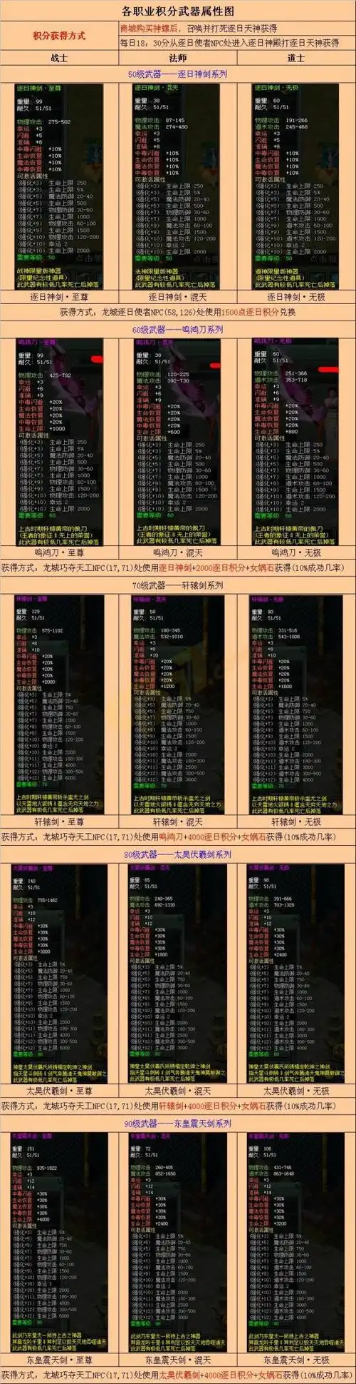 各职业积分武器属性图一览表|傲视遮天