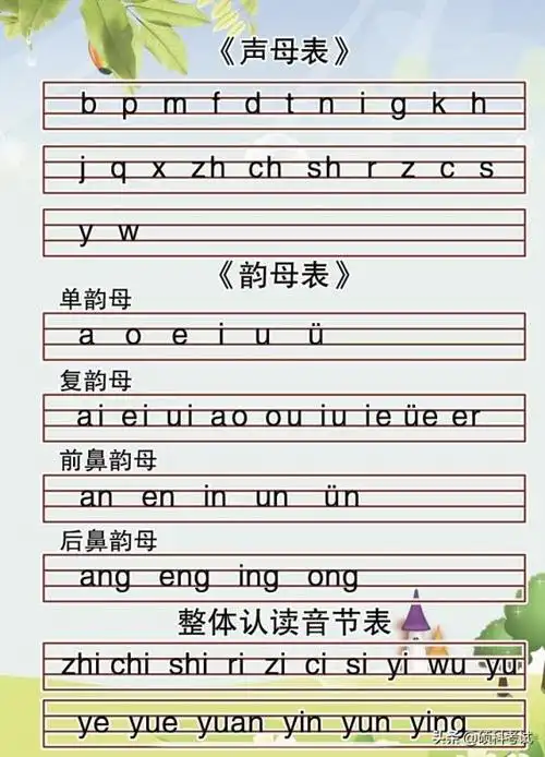 先带大家来看看拼音图