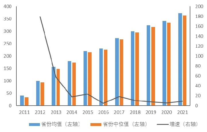 《北京大学数字普惠金融指数(2011-2021)》第四期