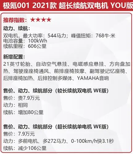 售281万元起38秒破百极氪001哪款最值得入手