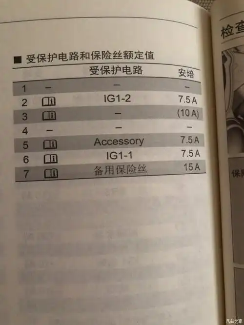 【图】发个实用贴~三飞各个保险丝名称图_飞度论坛_汽车之家论坛