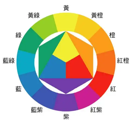 大小包叠搭3步进阶法