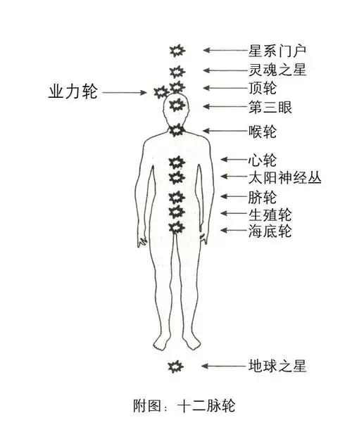 人类灵性的觉醒--觉醒家园