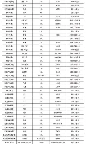 博世(bosch) 机油滤清器0986af0059机滤 机油格 比亚迪g3 1.5l 1.8l