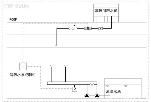 高位消防水箱排水管 流量开关 - 2020年最新商品信息聚合专区 - 百度