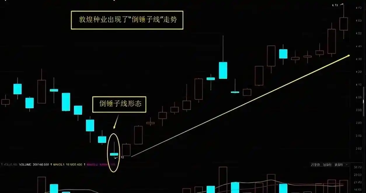 股票出现"倒锤头线",说明庄家洗盘完毕,股价或将火箭升空!