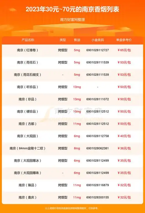 南京香烟30元~70元的烟一览表