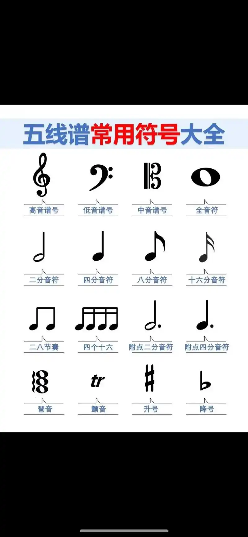 乐理知识 #音乐启蒙 #干货教学 #每天学习一点点 #乐理 - 抖音