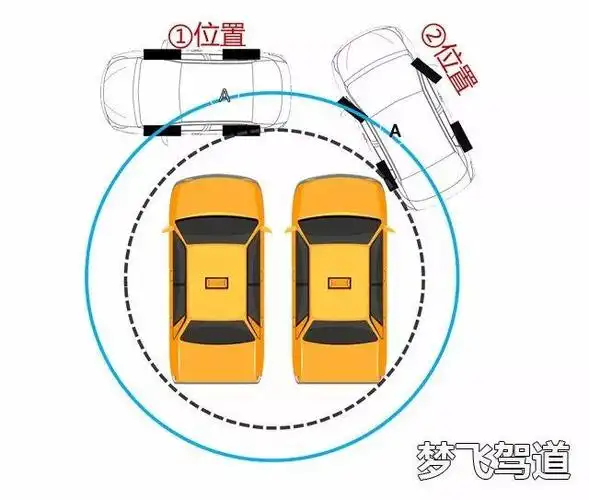 掌握车辆的这两个因素,倒车,拐弯不用愁