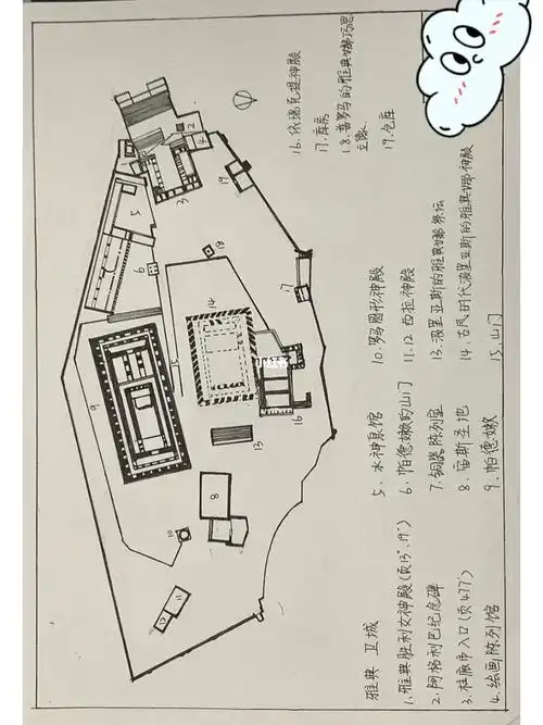 雅典卫城平面图