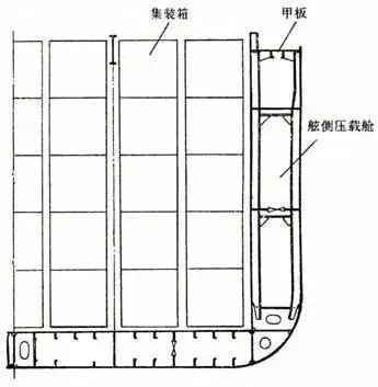 集装箱船船中剖面图