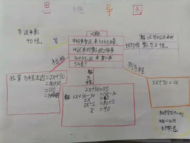 王艳艳"列方程解决倍数问题基本步骤"思维导图 小老师11.26