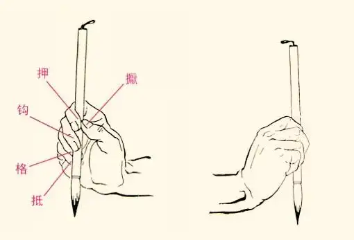 其它 关于书法入门你需要知道的 写美篇如何执笔具体又和写大字写小字
