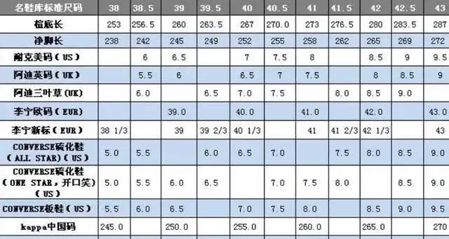 eu对应中国鞋码