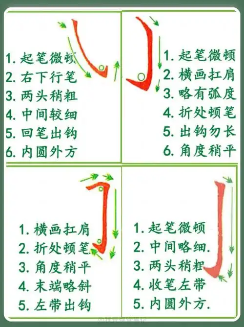 小朋友练字入门必学基础笔画,38个基本笔画运行及讲解图,请收藏!
