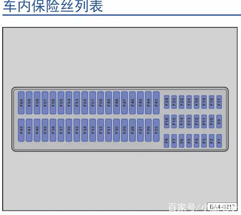全新帕萨特保险盒示意图