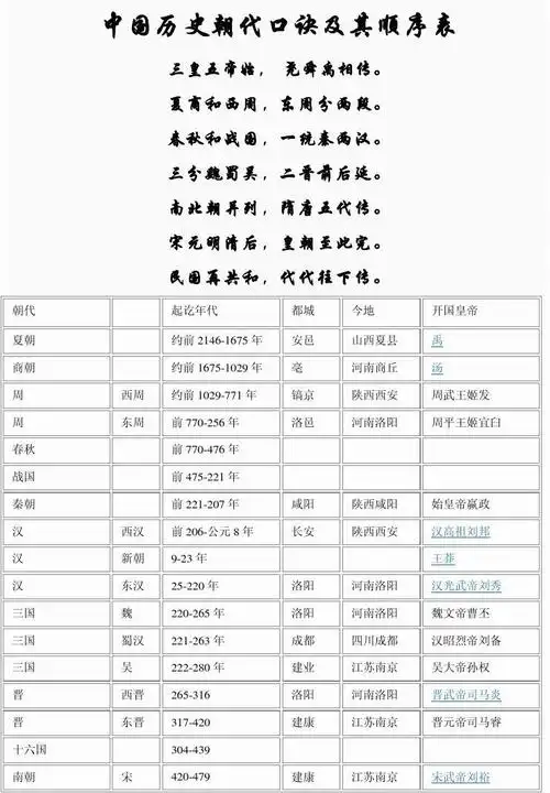 中国历史朝代口诀及其顺序表